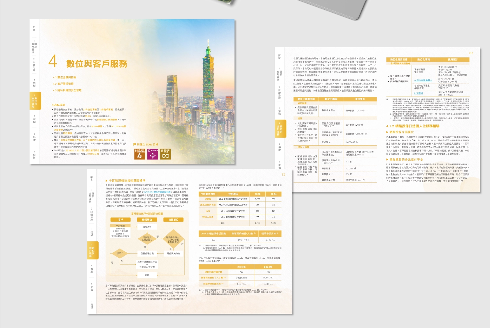 富邦產險 2024CSR.TCFD報告書